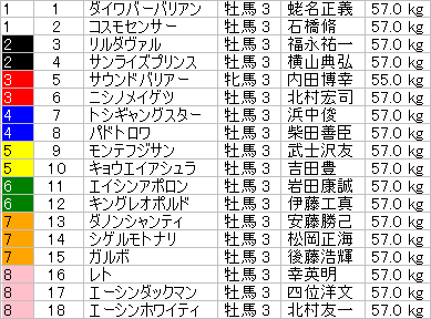 NHKマイルカップ